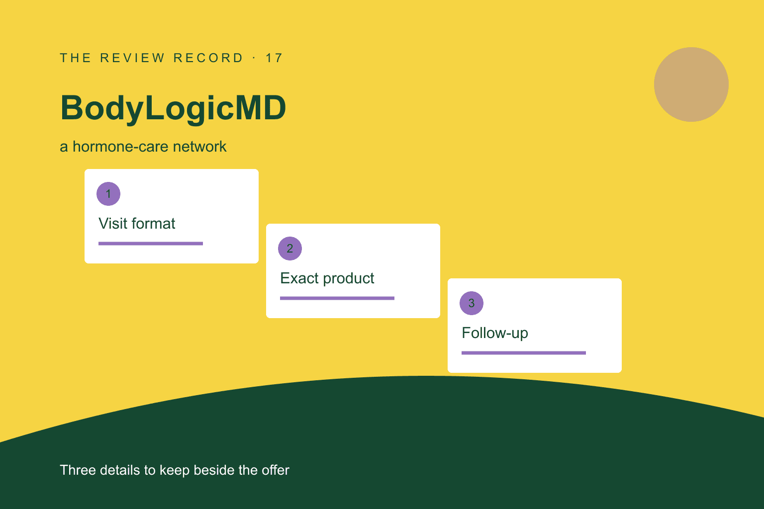 Original editorial diagram for BodyLogicMD, showing a hormone-care network through three labeled comparison checkpoints.