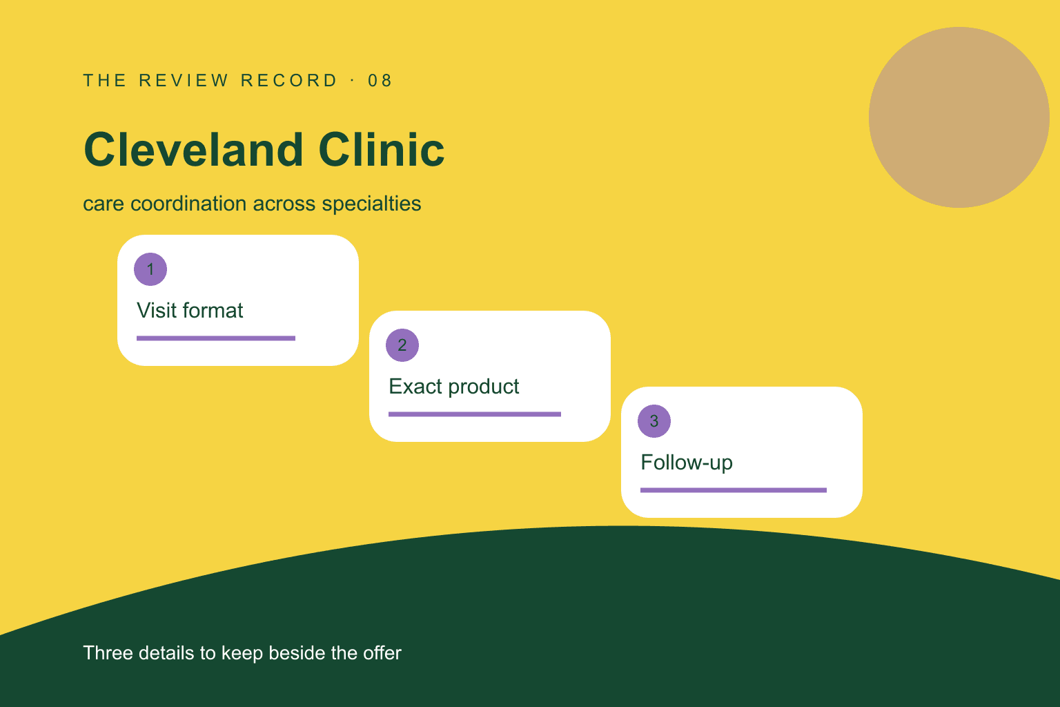 Original editorial diagram for Cleveland Clinic, showing care coordination across specialties through three labeled comparison checkpoints.