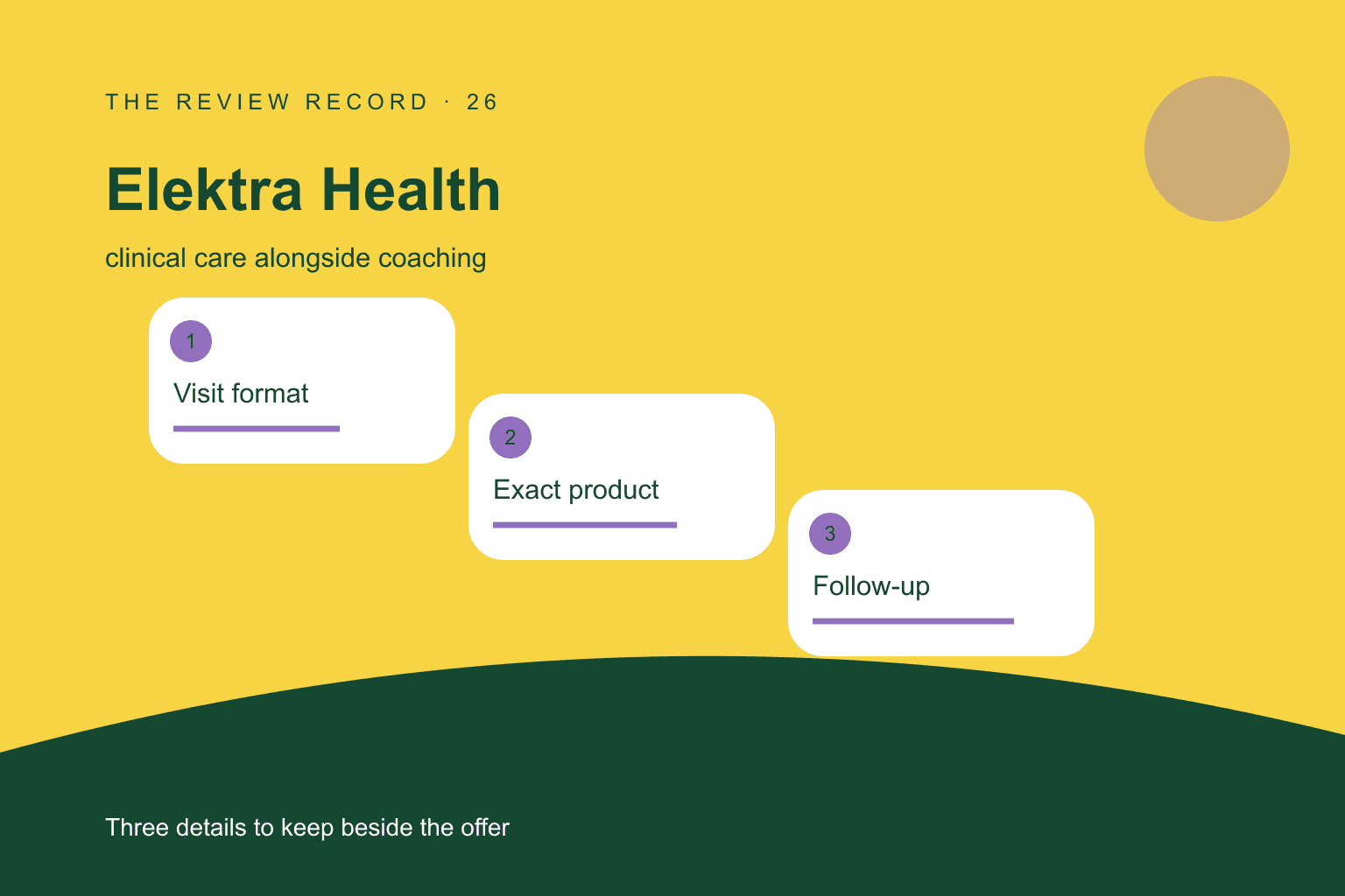 Original editorial diagram for Elektra Health, showing clinical care alongside coaching through three labeled comparison checkpoints.