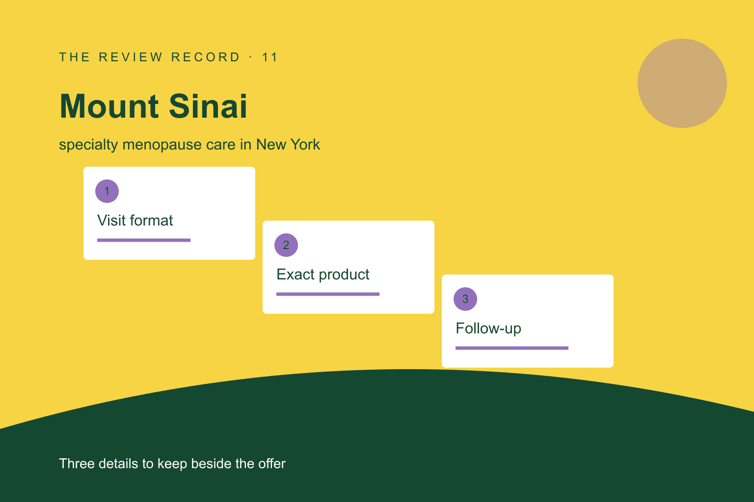 Original editorial diagram for Mount Sinai, showing specialty menopause care in New York through three labeled comparison checkpoints.