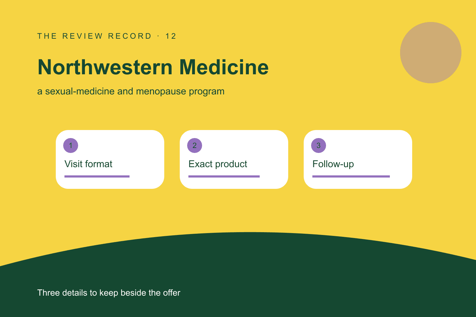 Original editorial diagram for Northwestern Medicine, showing a sexual-medicine and menopause program through three labeled comparison checkpoints.