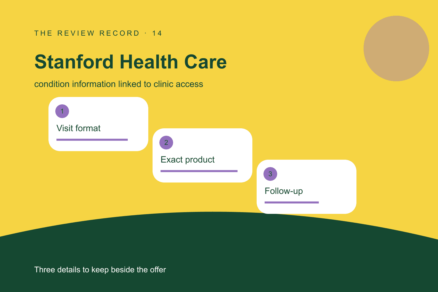 Original editorial diagram for Stanford Health Care, showing condition information linked to clinic access through three labeled comparison checkpoints.