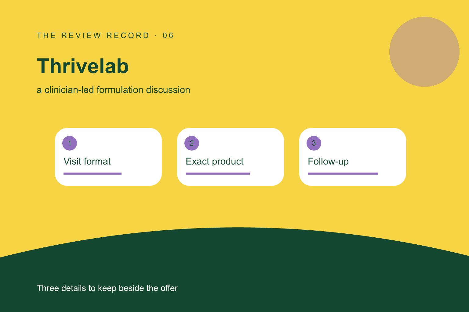 Original editorial diagram for Thrivelab, showing a clinician-led formulation discussion through three labeled comparison checkpoints.